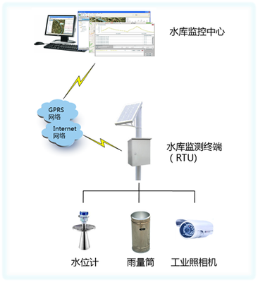 XFSYQ1925智慧水利水庫湖泊水情測(cè)報(bào)系統(tǒng)——信息技術(shù)咨詢服務(wù)的核心價(jià)值與實(shí)踐